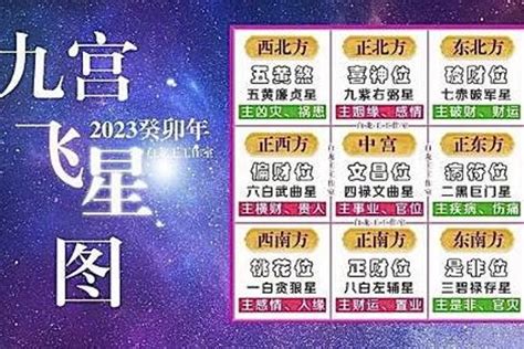 2023 九宮飛星圖|九宮飛星圖正確用法：2023 年最強指南，提升運勢必備秘訣！